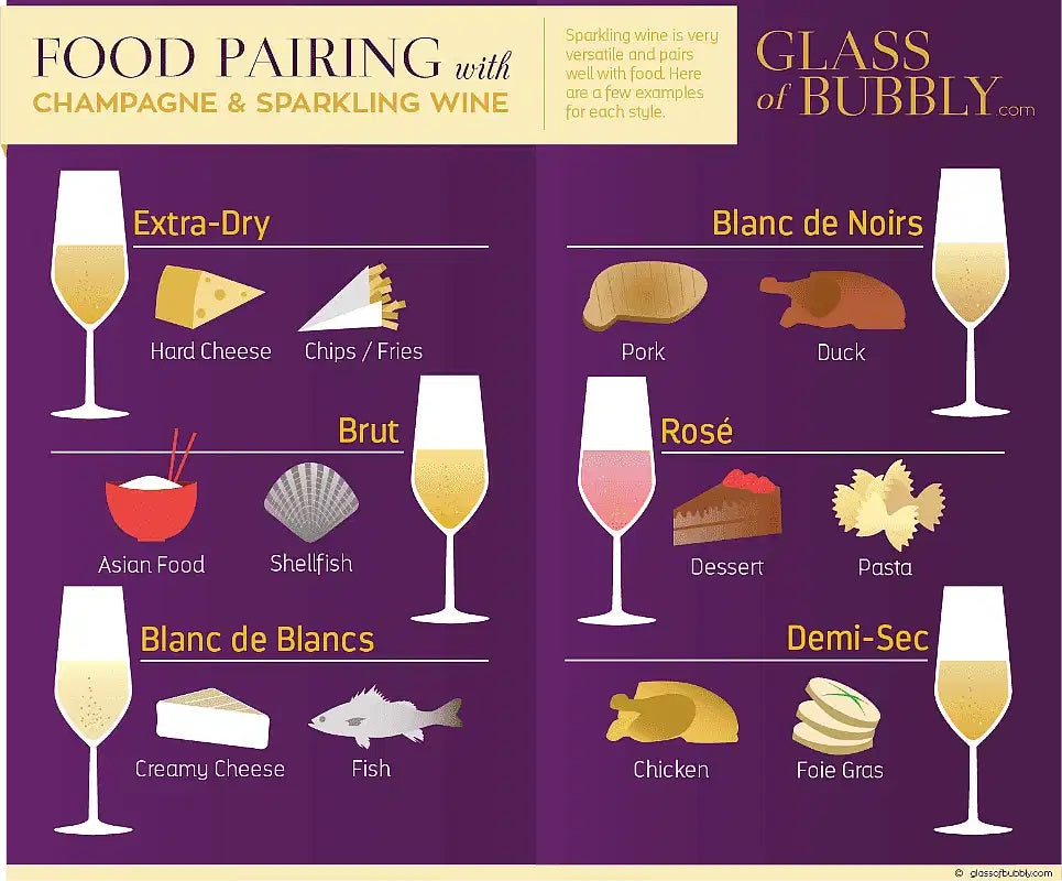 Sparkling Wine & Food Guide