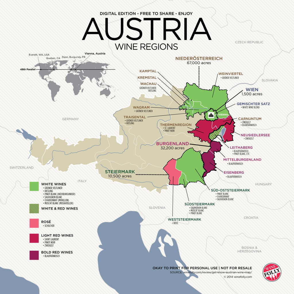 A little Austrian Wine History